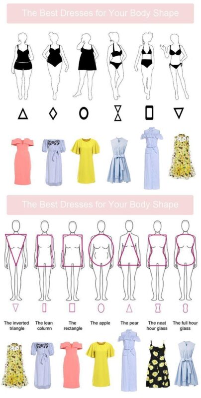 7 Expert & Powerful Tips to Choose the Right Outfit with Unique Womens Dresses | Sri Mahathe Fashions Boutique